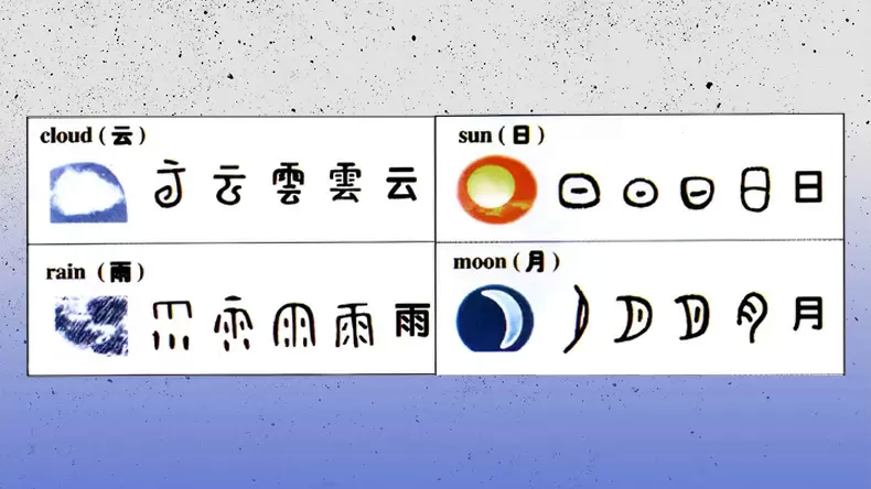 你知道多少中國象形文字？