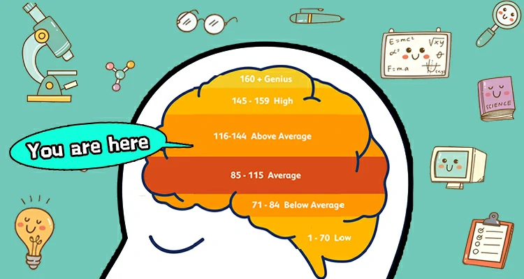智商高於平均水平