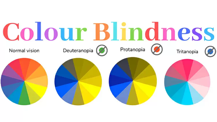 异常前期/异常後期