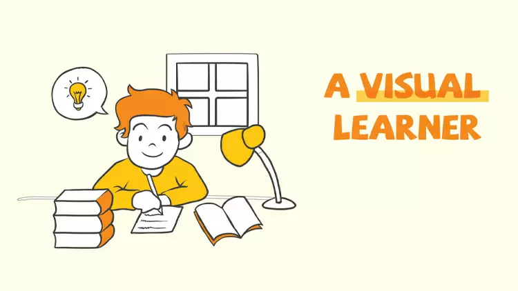 你是一個視覺學習者