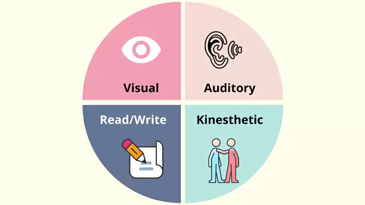 你是一個多模式的學習者