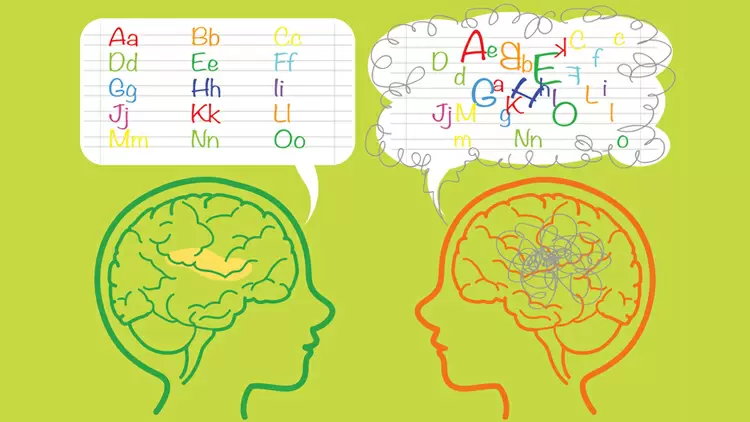 閱讀障礙的可能性很高