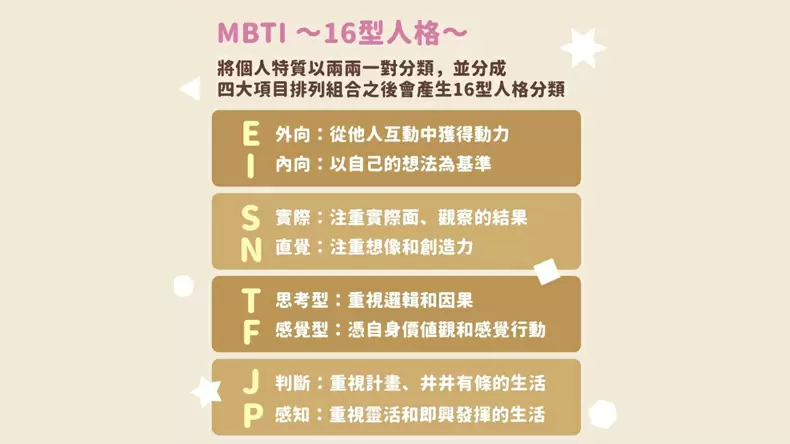 MBTI免費16型人格測試