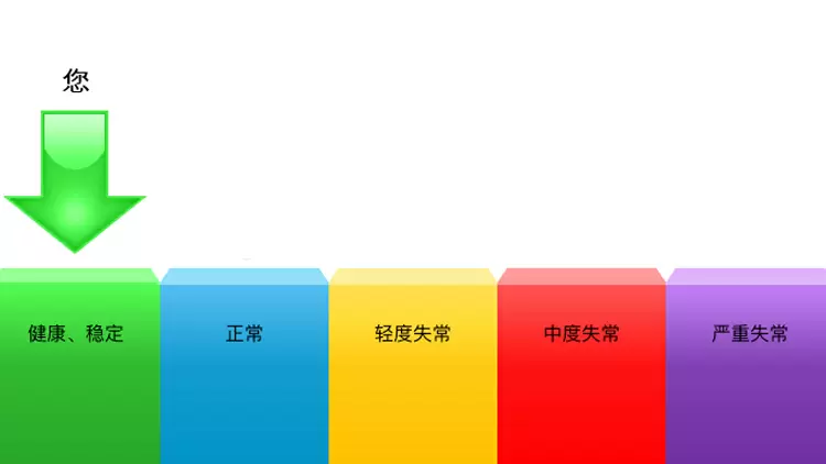 您的结果表明您是：健康、稳定