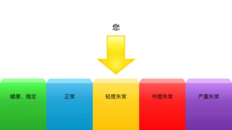 您的結果表明您是：輕度失常。