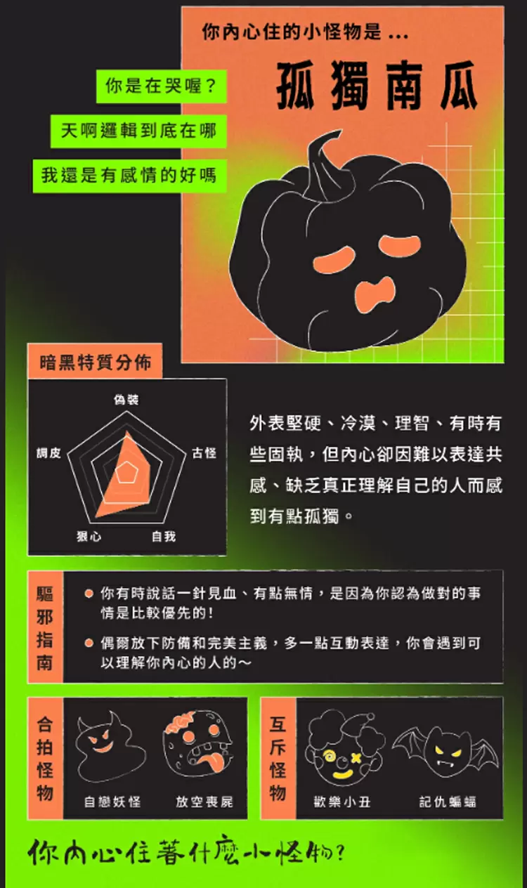你內心住的小怪物是...孤獨南瓜