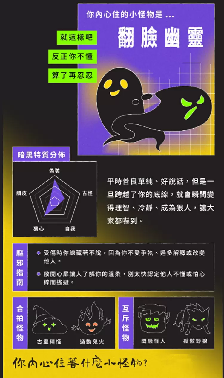 你內心住的小怪物是...翻臉幽靈