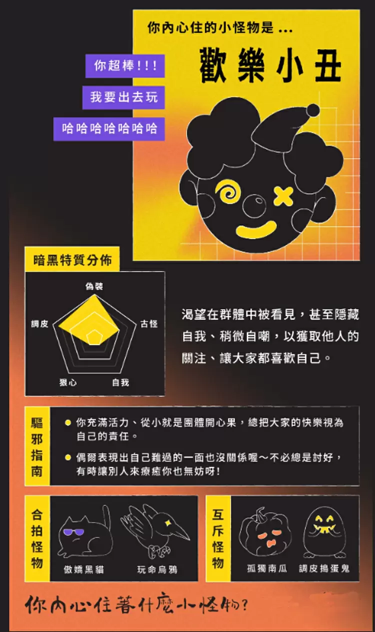 你內心住的小怪物是...歡樂小丑