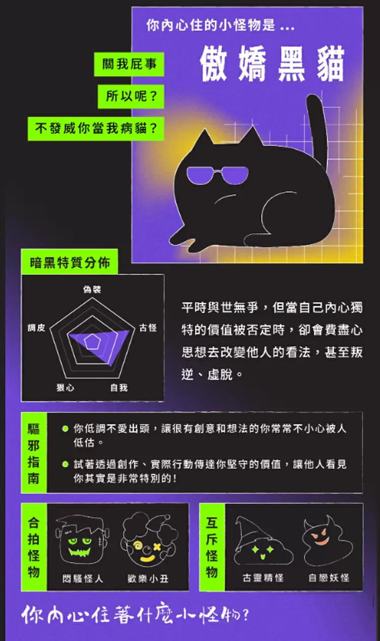 你內心住的小怪物是...傲嬌黑貓