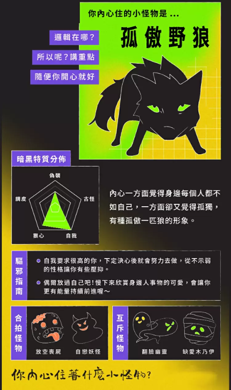 你內心住的小怪物是...孤傲野狼