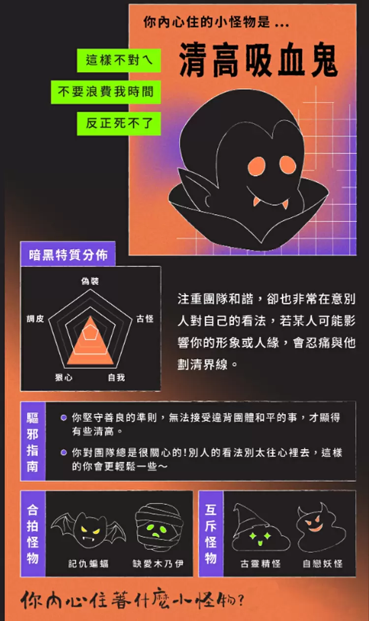 你內心住的小怪物是...清高吸血鬼