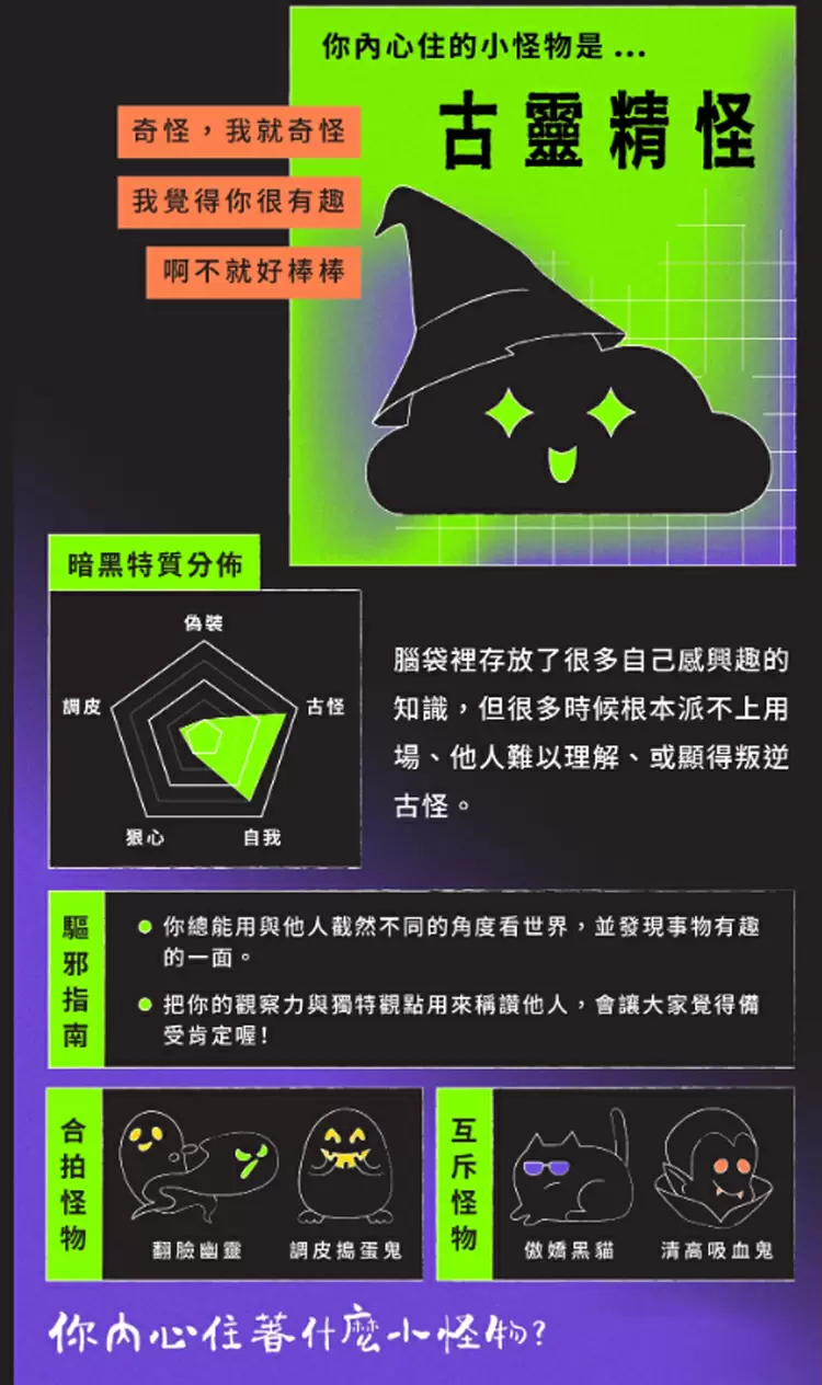 你內心住的小怪物是...古靈精怪