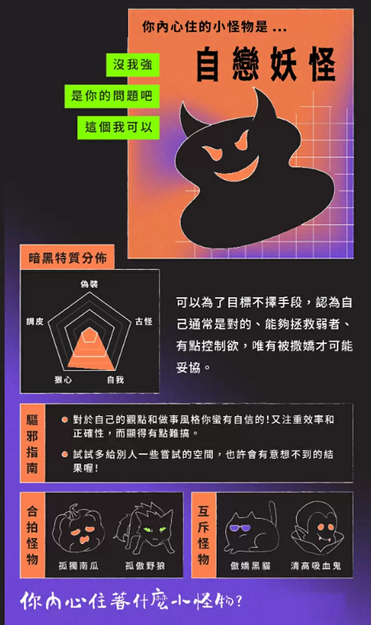 你內心住的小怪物是...自戀妖怪
