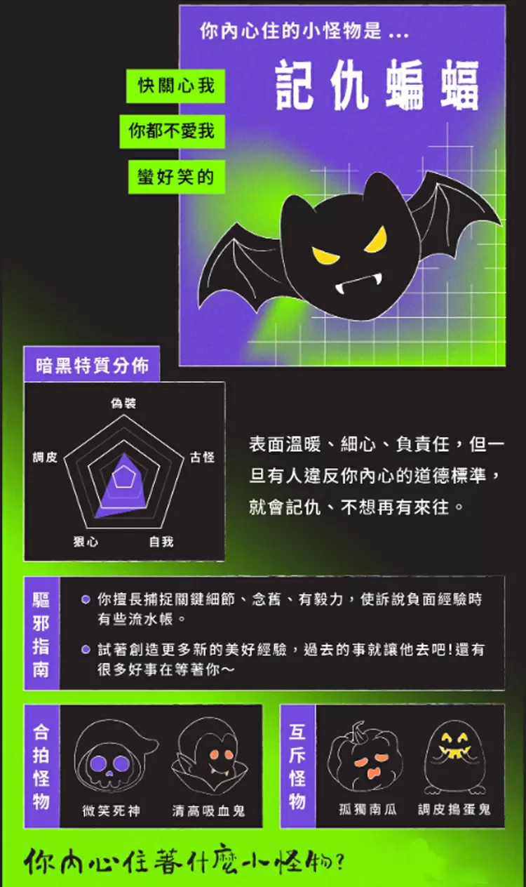 你內心住的小怪物是...記仇蝙蝠