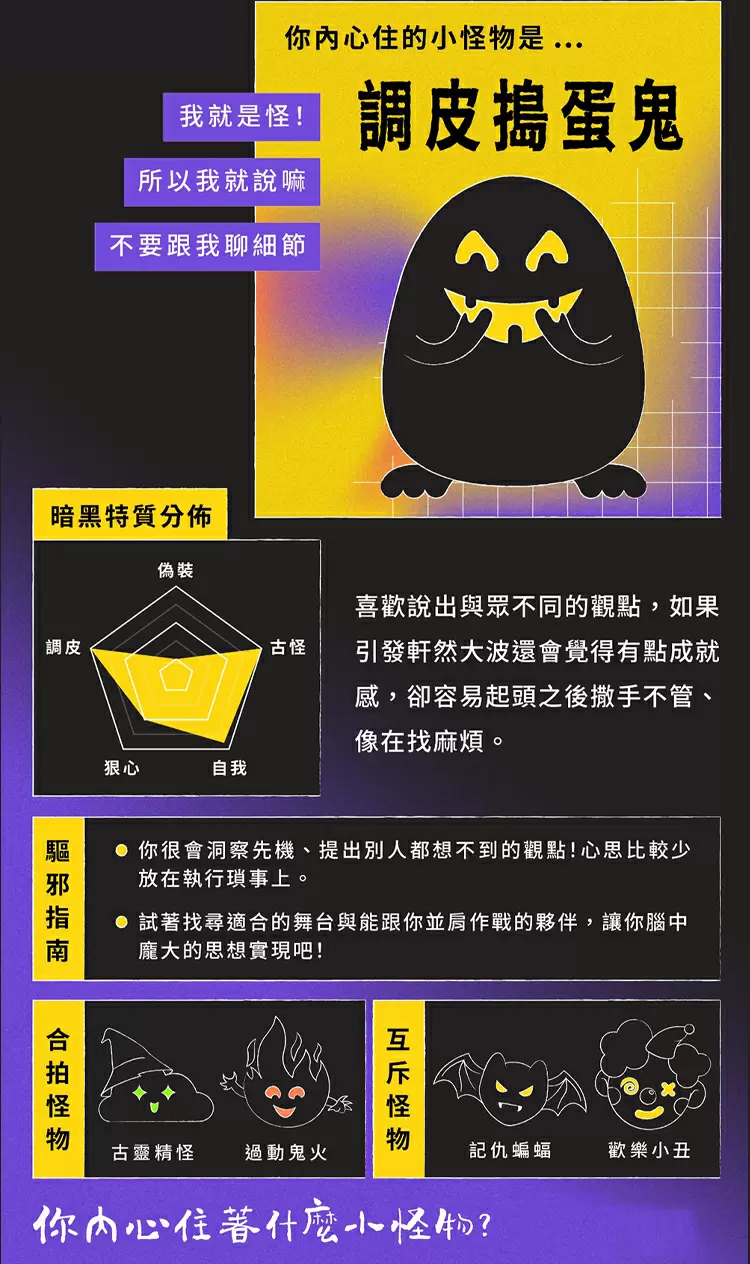 你內心住的小怪物是...調皮捣蛋鬼