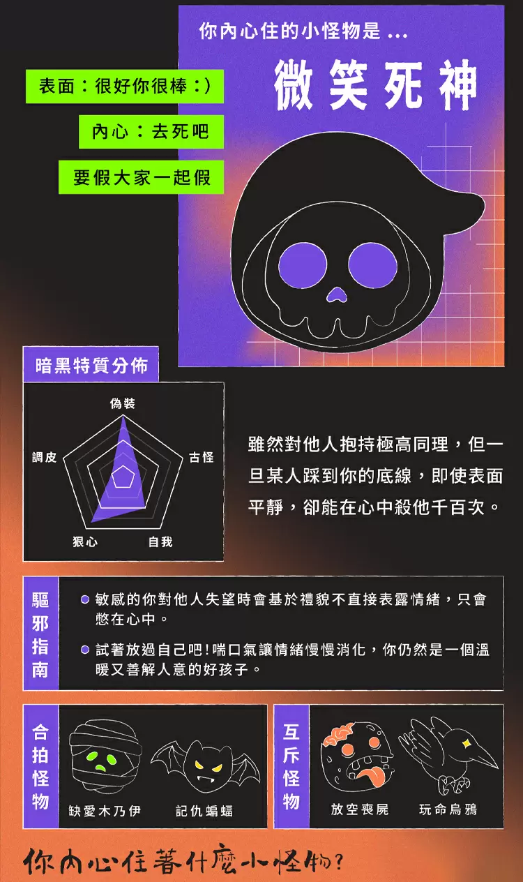 你內心住的小怪物是...微笑死神