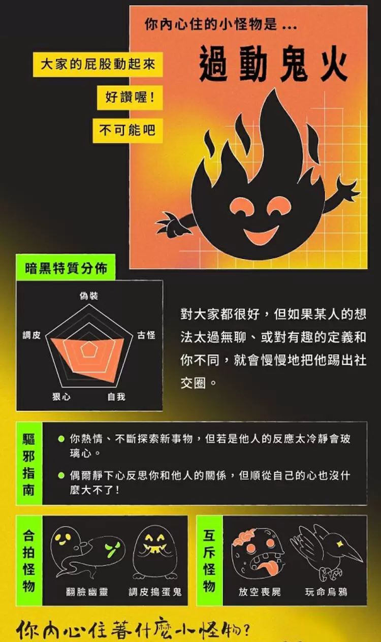 你內心住的小怪物是...過動鬼火