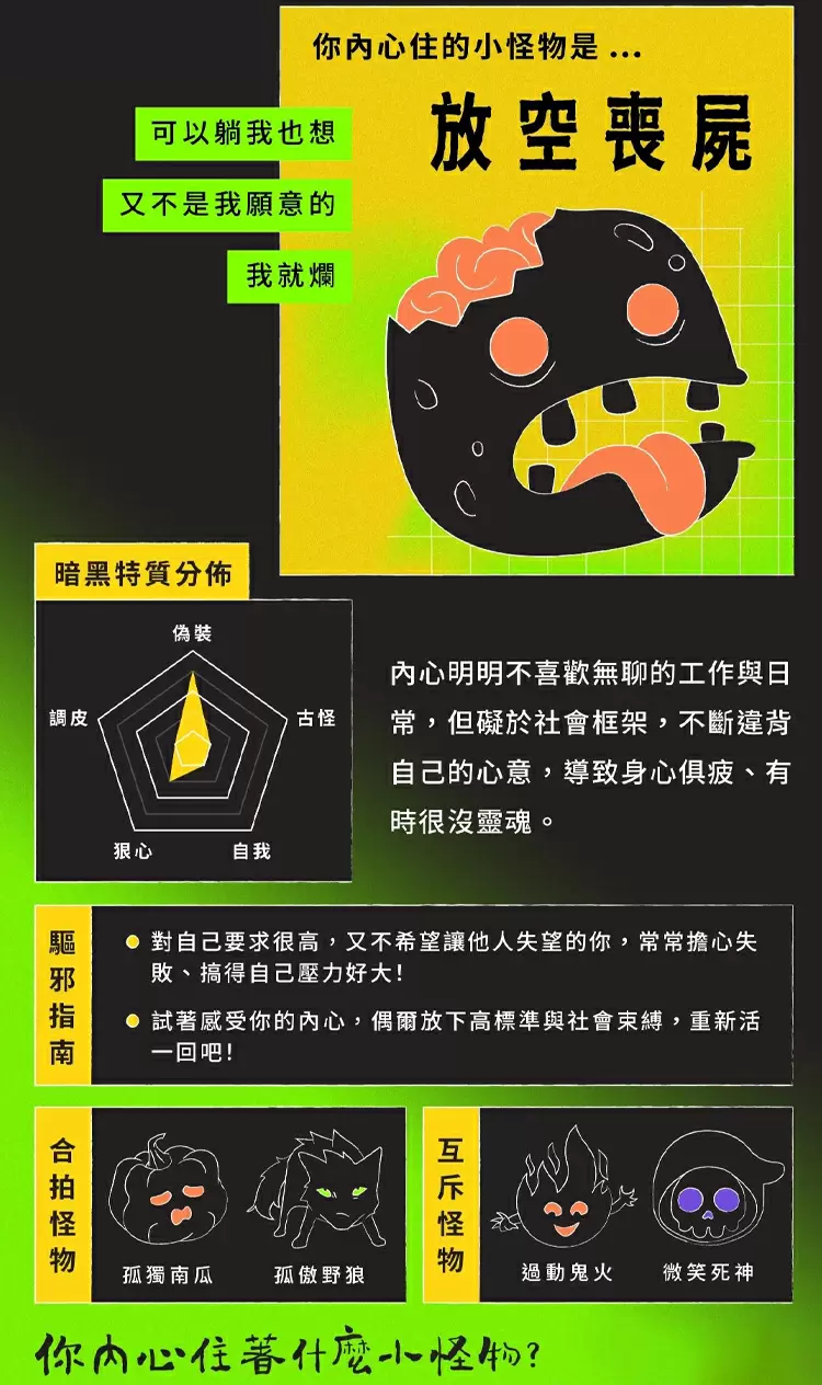 你內心住的小怪物是...放空喪屍