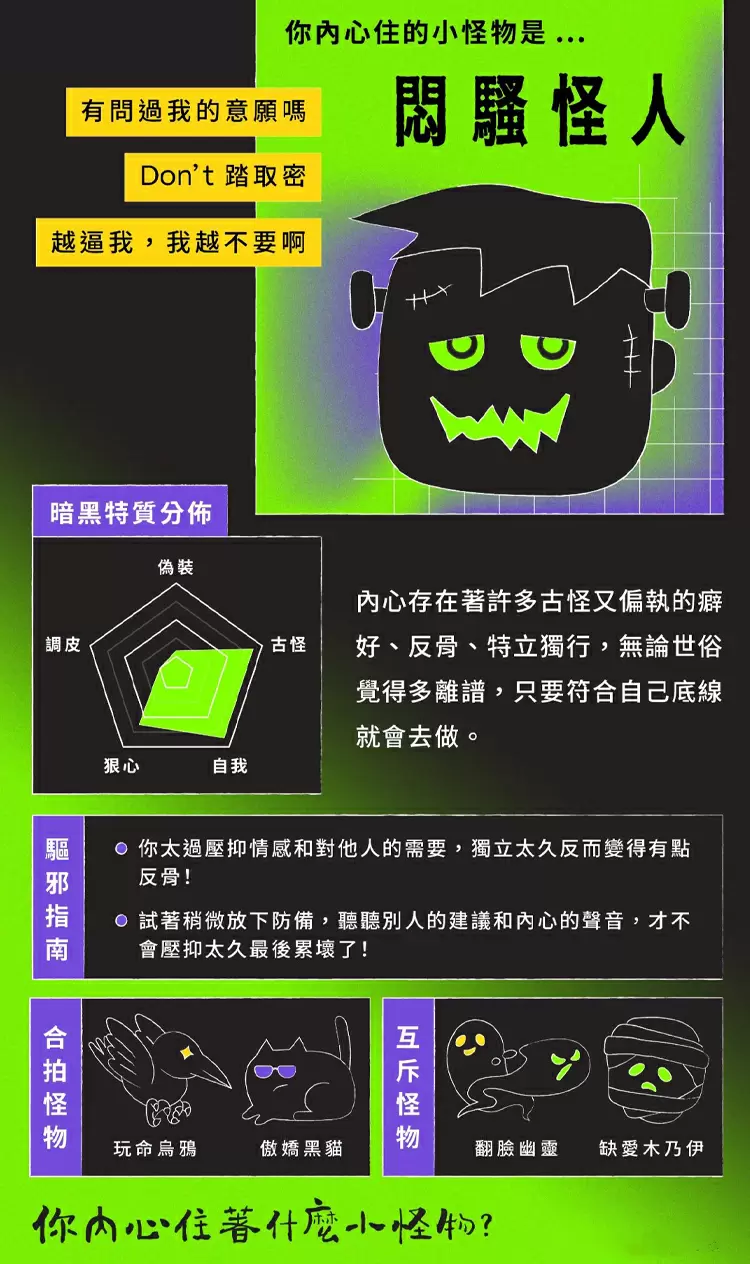 你內心住的小怪物是...悶騷怪人